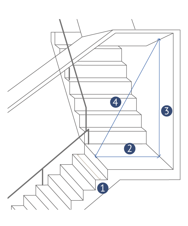 L型樓梯丈量尺寸圖
